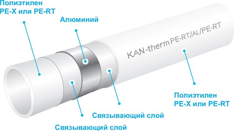 Металлопластиковая труба технические характеристики