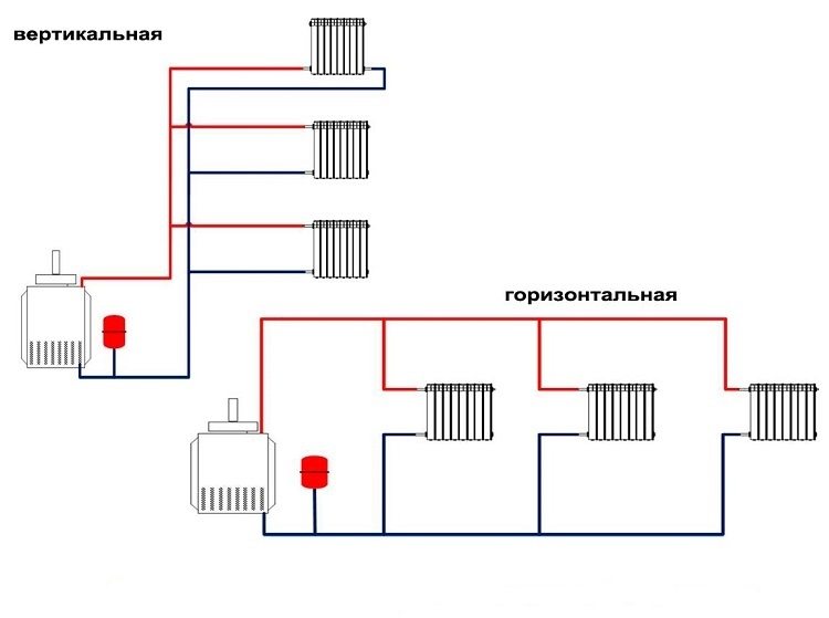 Двухтрубная Система Отопления Схема Фото