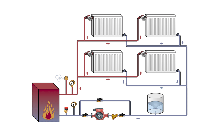 Однотрубная и двухтрубная система отопления